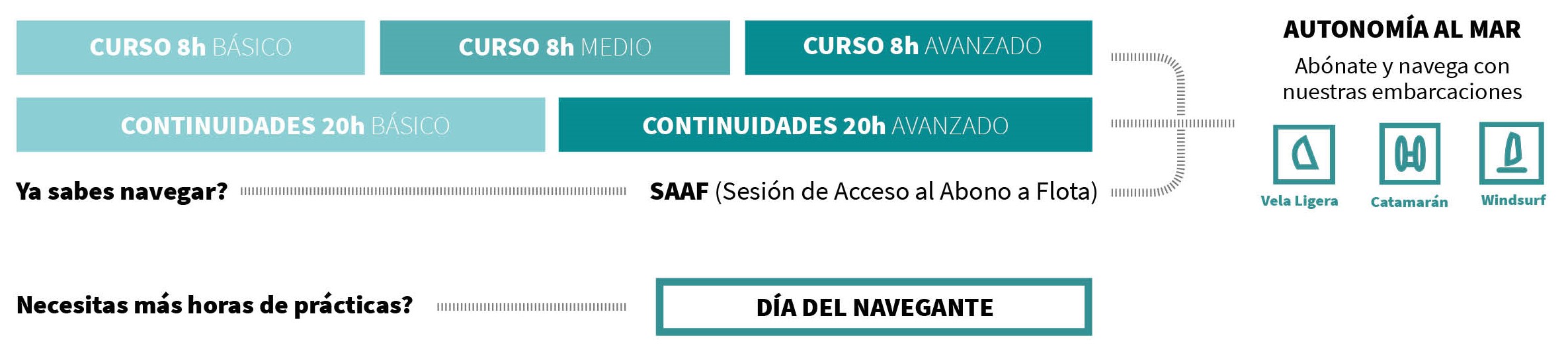 Recorregut formaci&oacute; ESP_2