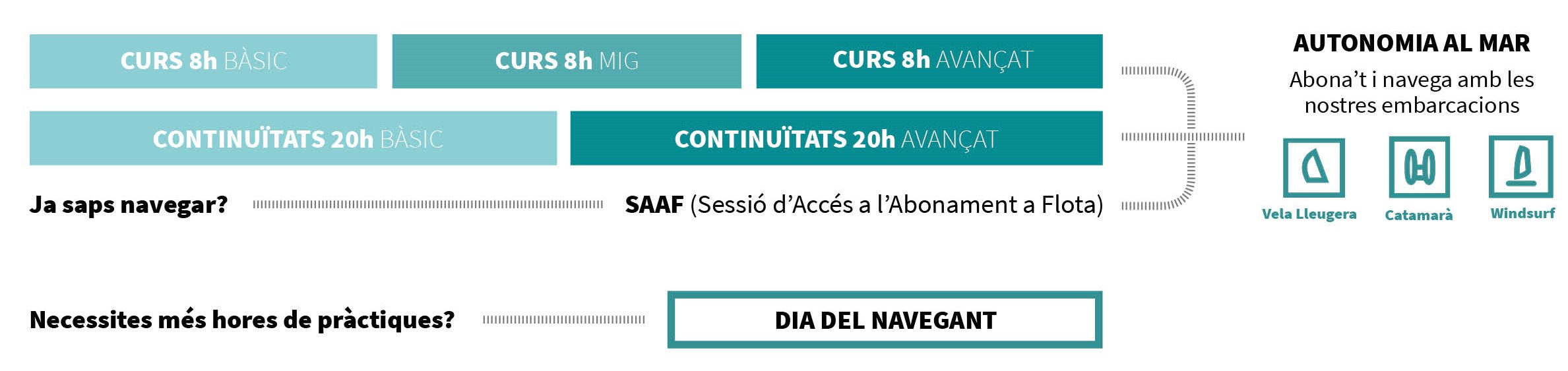 Recorregut formaci&oacute;_2