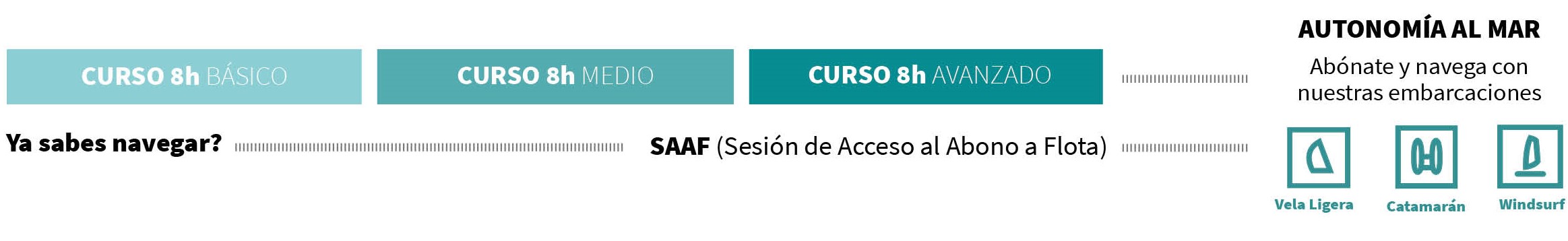 Recorregut formaci&oacute;_WS KT ESP