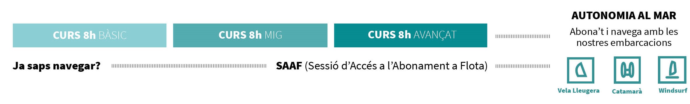 Recorregut formaci&oacute;_WS KT